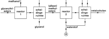proces in scheikunde