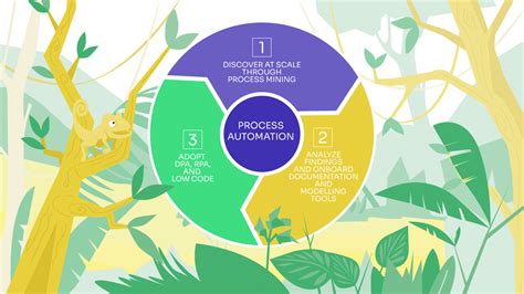 procesautomatisering betekenis