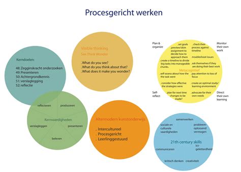 procesgericht werken