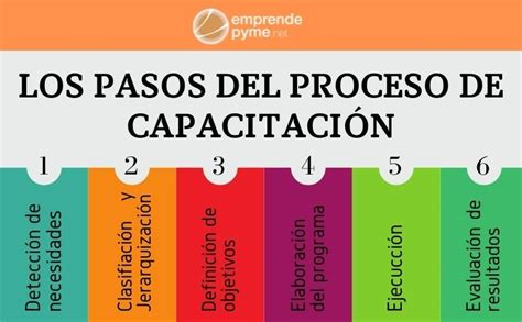 Proceso De Capacitacion