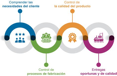 Procesos De Calidad