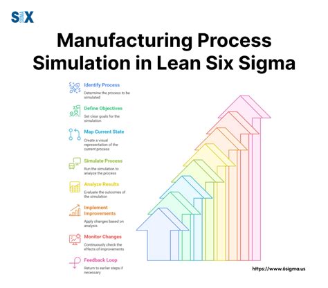 Process Analysis And Simulation In Chemical Engineering