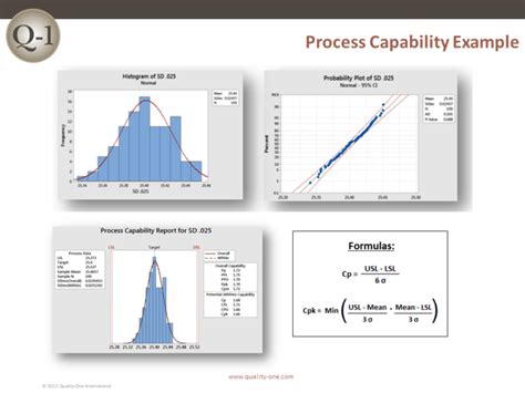 process capability studies of heat treatment