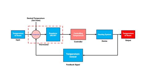 Process Control Block Diagram In Os