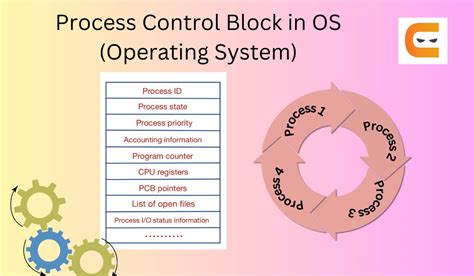 Process Control Block In Os