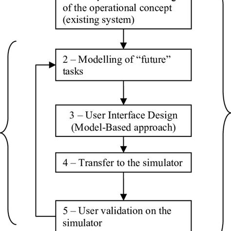 Process Control Design Intuition Or Analysis