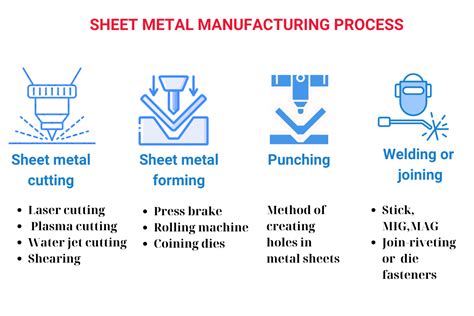 Process Control For Sheet Metal Stamping Process Modeling Controller Design And Shop Floor Implementation Advances In Industrial Control