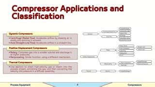 Process Design Of Compressors Project Standards And