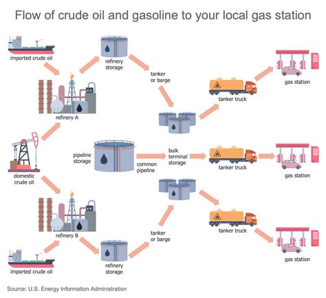 Process Engineering Oil And Gas Handbook
