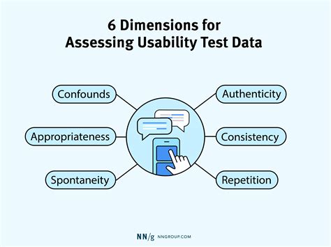 Process For Assessing Data Usability South Florida Water