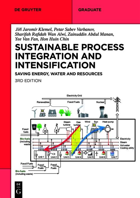Process Integration And Intensification Saving Energy Water And Resources Author Jiri Jaromir Klemes Published On June 2014