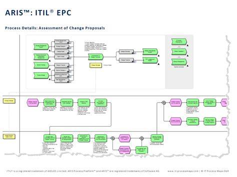 Process Modeling With Aris A Practical Introduction