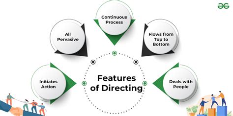 Process Of Directing