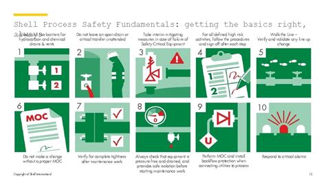 Process Safety In Shell