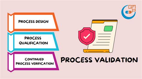 Process Validation In Manufacturing Of Biopharmaceuticals Third Edition Biotechnology And Bioprocessing 2012 05 09