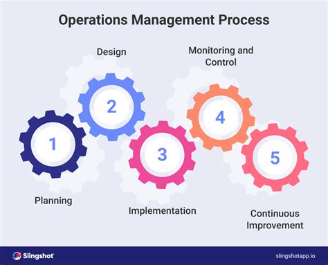 Full Download Process Analysis In Operation Management 