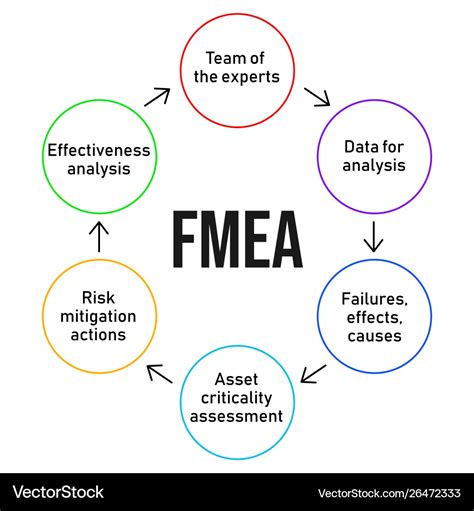 Read Online Process Failure Mode And Effect Analysis Pfmea 