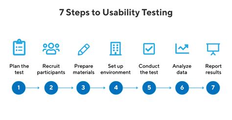 Read Online Process For Assessing Data Usability South Florida Water 