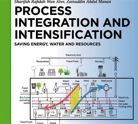 Read Process Integration And Intensification Saving Energy Water And Resources Author Jiri Jaromir Klemes Published On June 2014 