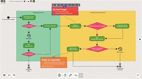 Read Online Process Mapping An Effective Tool For Improving Public 