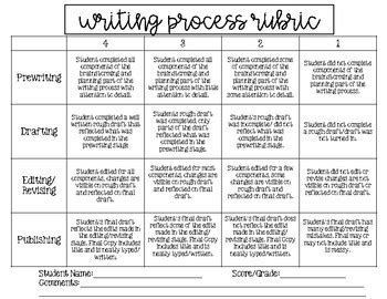 Read Process Paper Rubric 