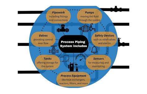 Read Online Process Piping Wordpress 