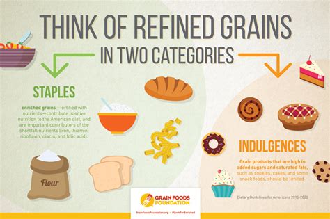 Processed Grains Meaning