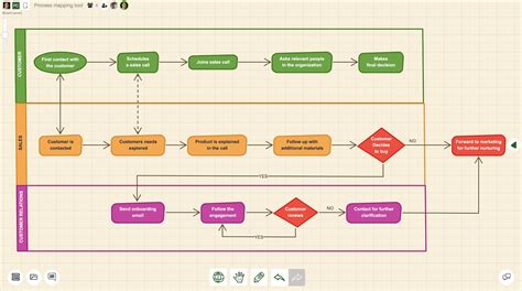 processmapping_process mapping__