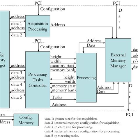 Processor Architecture From Dataflow To Superscalar And Beyond