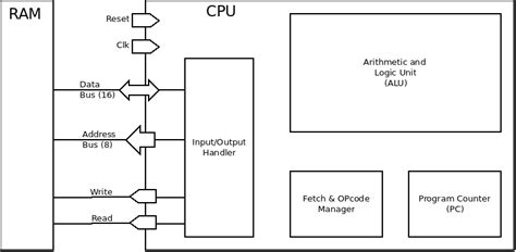 processor using vhdl code