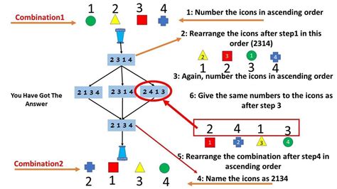 procter and gamble reasoning test questions