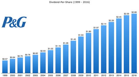 The latest Investing news and analysis to help investors make smart in