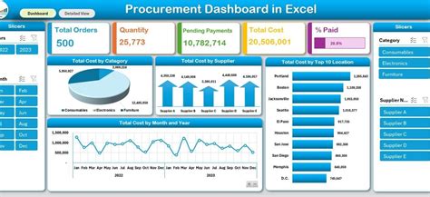 procurement dashboard excel