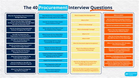 Procurement Interview Questions