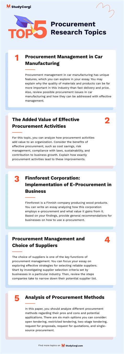 Procurement Thesis Topics