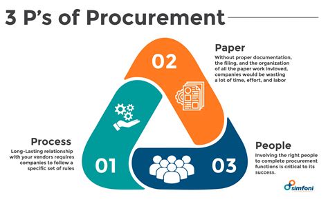 Procurement With S A P M M: Practical Guide (1st Edition) ( S A P P R E S S)