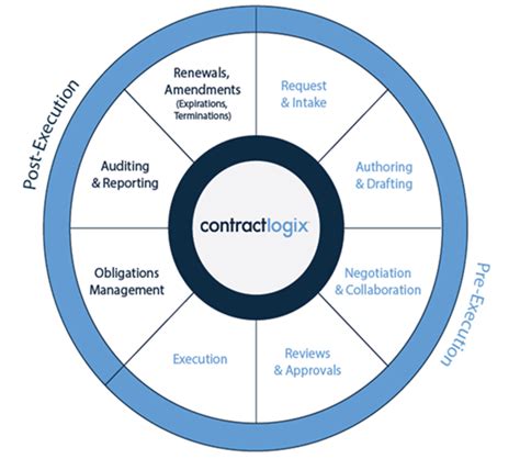 Read Online Procurement Plan And Contract Management Handbook Cprit 