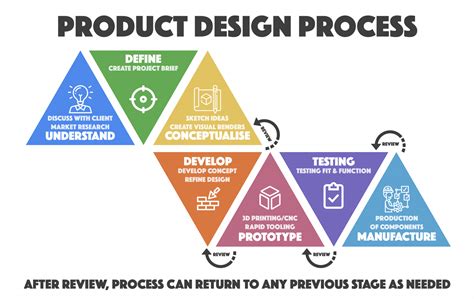 Product And Process Design Principles Synthesis Analysis And Design