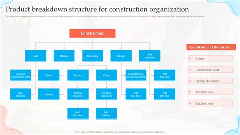 Product Breakdown Structure