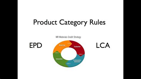 Product Category Rules