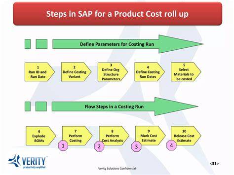 product costing made easy sap