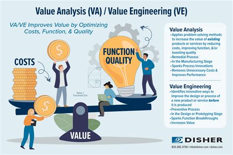 Product Design And Value Engineering Books