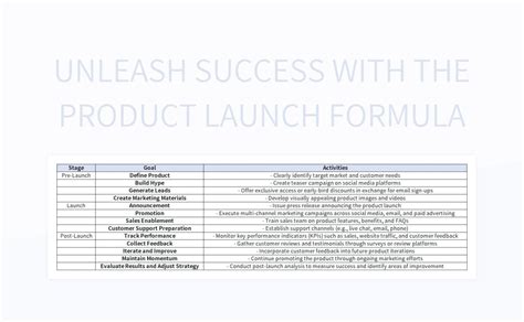 Product Launch Formula