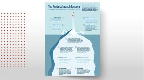 product launch practical guide to launching medic