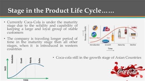 product life cycle coca cola scribd er