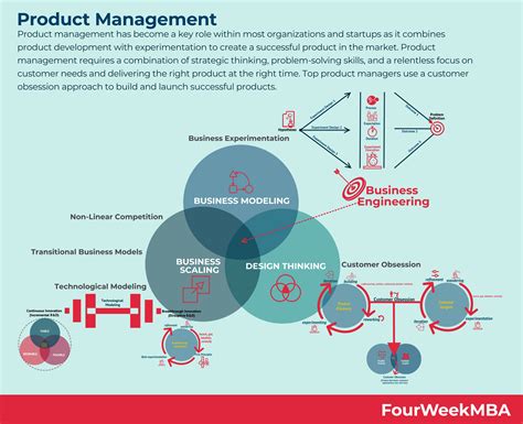 Product Management In Practice: A Real World Guide To The Key Connective Role Of The 21st Century