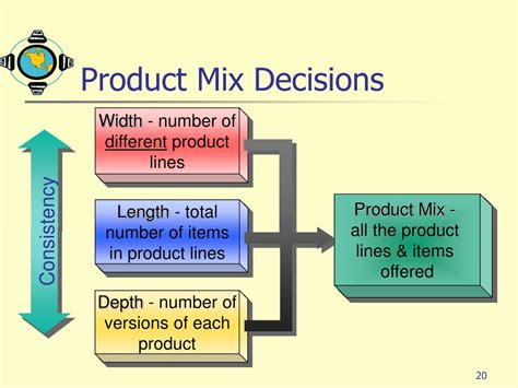 Product Mix Decisions