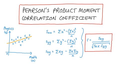 Product Moment Correlation Coefficient