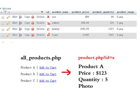 Product Php Id