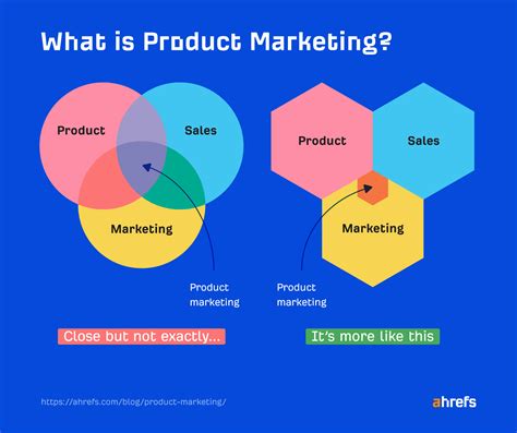 Product To Product